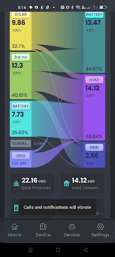 Watters Electrical & Solar Albury — Customer photo