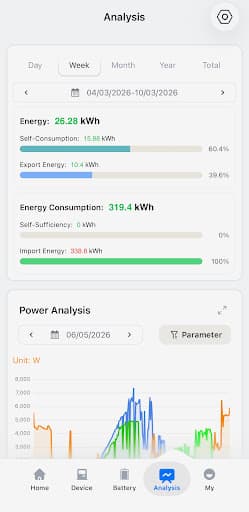Solar Harbour | Solar Panel Installers in Brisbane — Customer photo