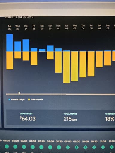 Solar Uptime — Customer photo